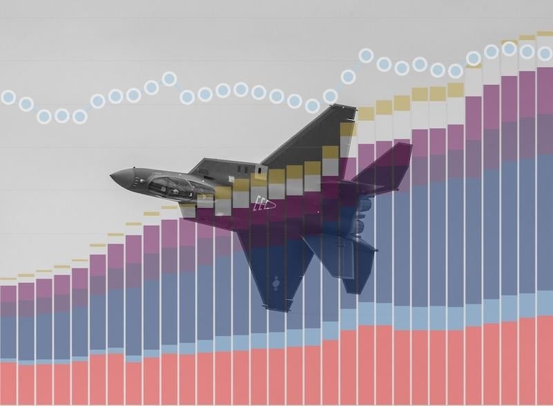Budget Brief: Defense Spending Growth Accelerates In South Korea kf 21 overlaid with budget chart