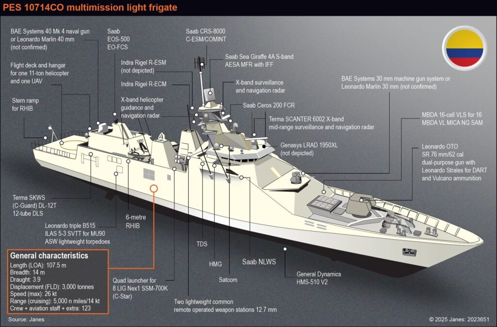 Colombia to Integrate C-Guard System into New PES Frigates Colombia to Integrate C-Guard System into New PES Frigates