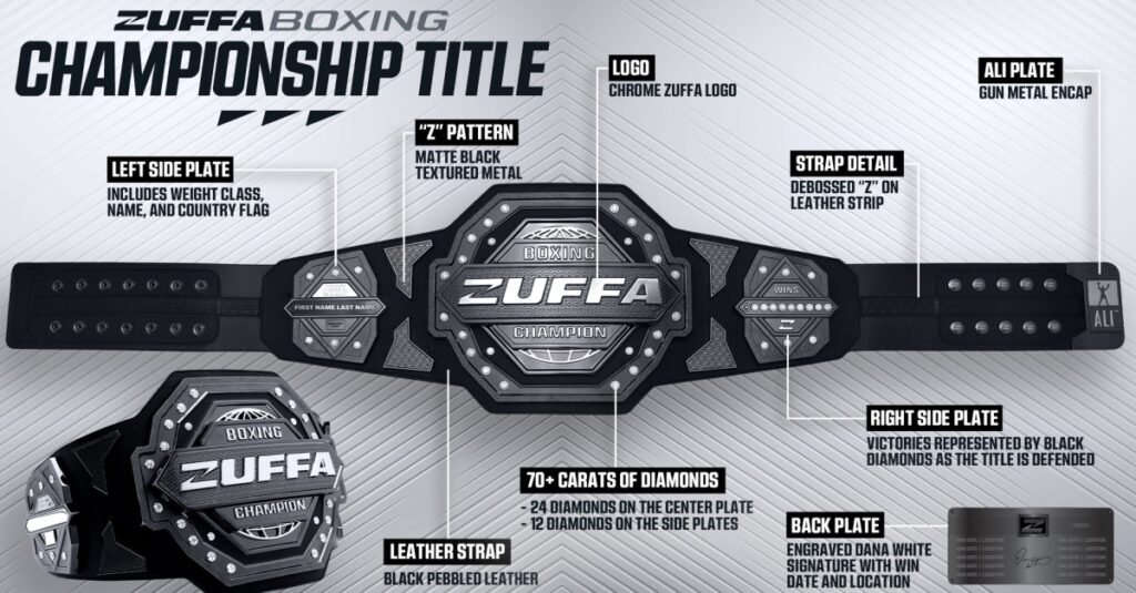 Zuffa Boxing Championship Belt Revealed! Zuffa Boxing Championship Belt Revealed!