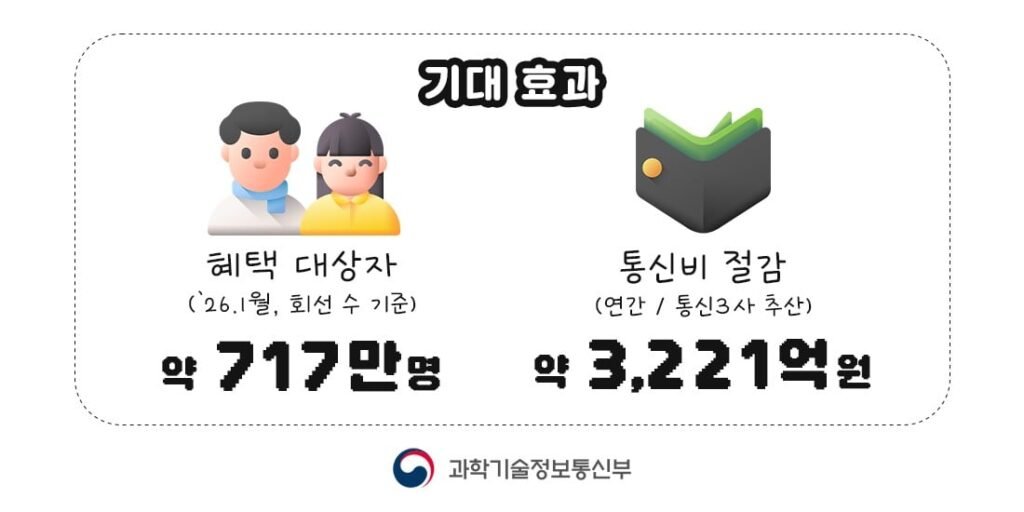 South Korea introduces universal basic mobile data access • The Register