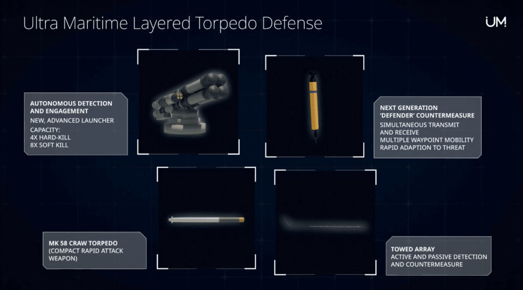 Ultra Maritime unveils Layered Torpedo Defense Solution for U.S. Navy