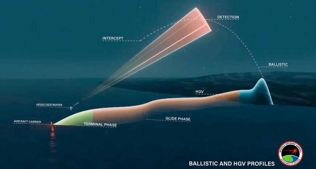 Missile Defense Agency Plans Counter-Hypersonic Test in 2027