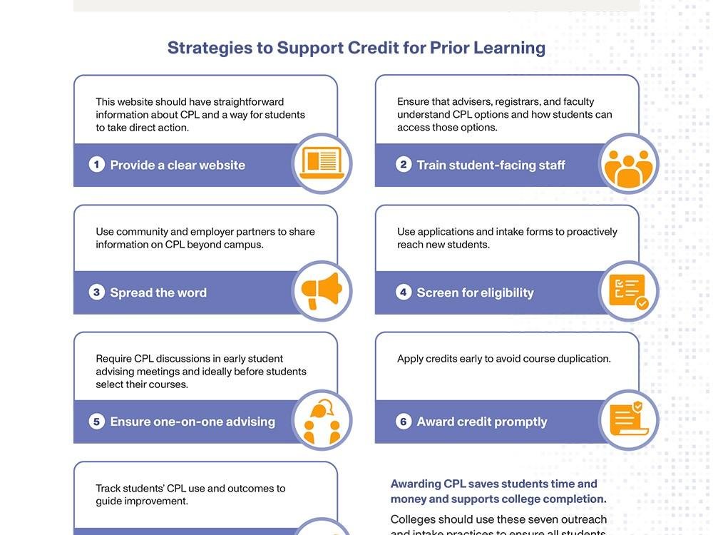 What Colleges Can Do to Support Credit for Prior Learning What Colleges Can Do to Support Credit for Prior Learning
