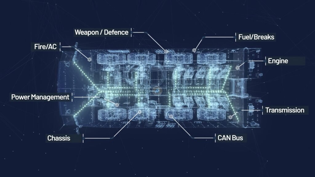IMCO Awarded Approximately $5 Million Dollars of Defence Contract for Electrical Systems for Armoured Military Vehicles