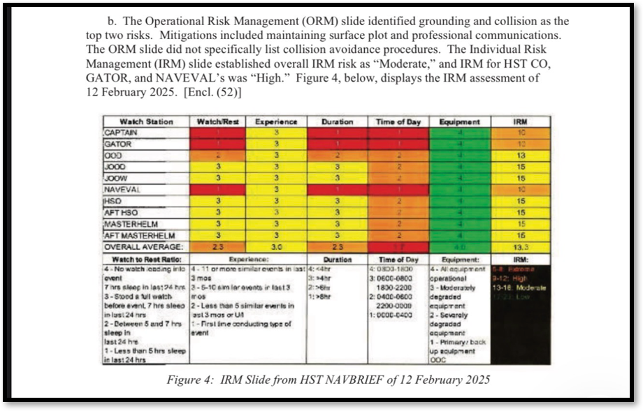 Toward a Navy Fatigue Management Program Toward a Navy Fatigue Management Program