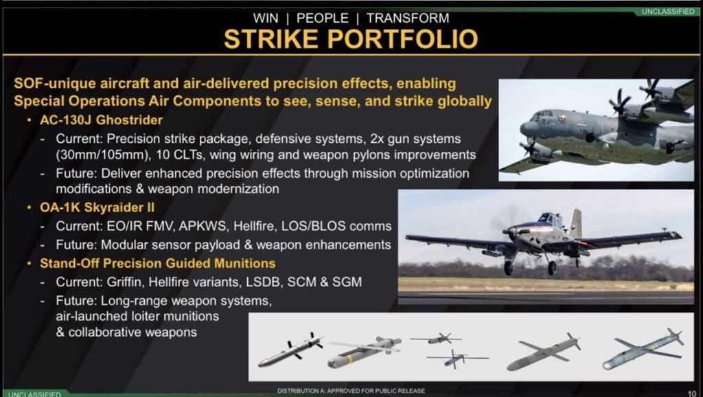 USSOCOM Seeks Air Loitering Munition for Use with Fixed Wing Aircraft