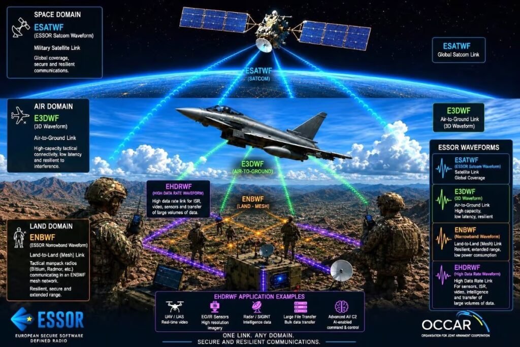 Narrow Down – Armada International Armada International source for Defence Technology Analysis