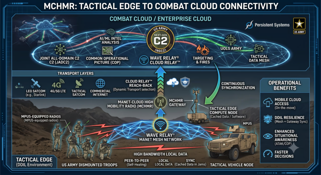 You Can’t Touch This – Armada International Armada International source for Defence Technology Analysis