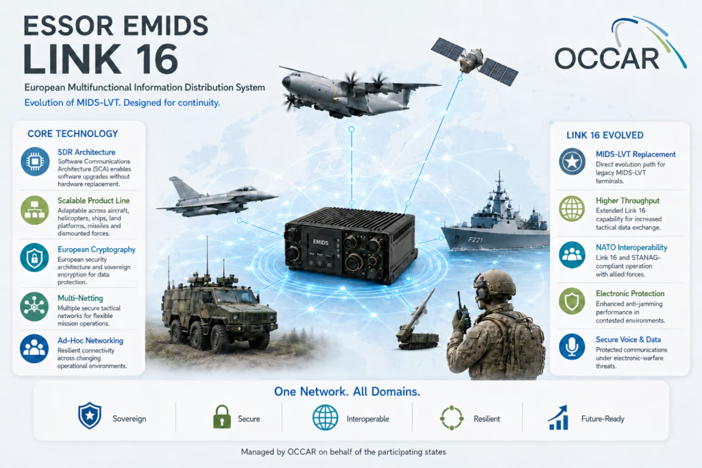 ESSOR MIDS Advances – Armada International Armada International source for Defence Technology Analysis