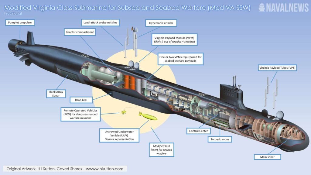 Future USS Baltimore to Serve as U.S. Navy’s Elite Seabed Warfare Submarine Virginia Class SSW submarine