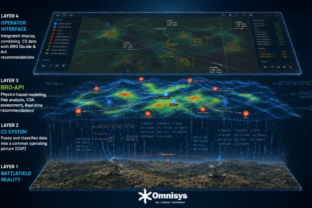 Omnisys introduces BRO™-API – bringing real-time mission optimization directly into existing C2 and C4I systems Omnisys introduces BRO™-API - bringing real-time mission optimization directly into existing C2 and C4I systems