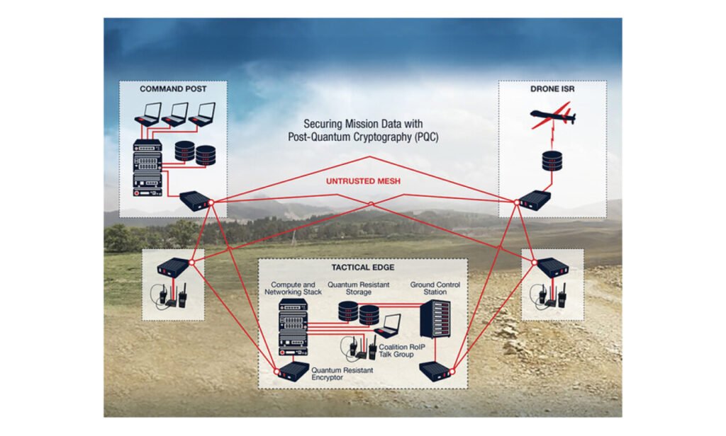 CJADC2 at the tactical edge with quantum-resistant clouds and zero-trust architectures